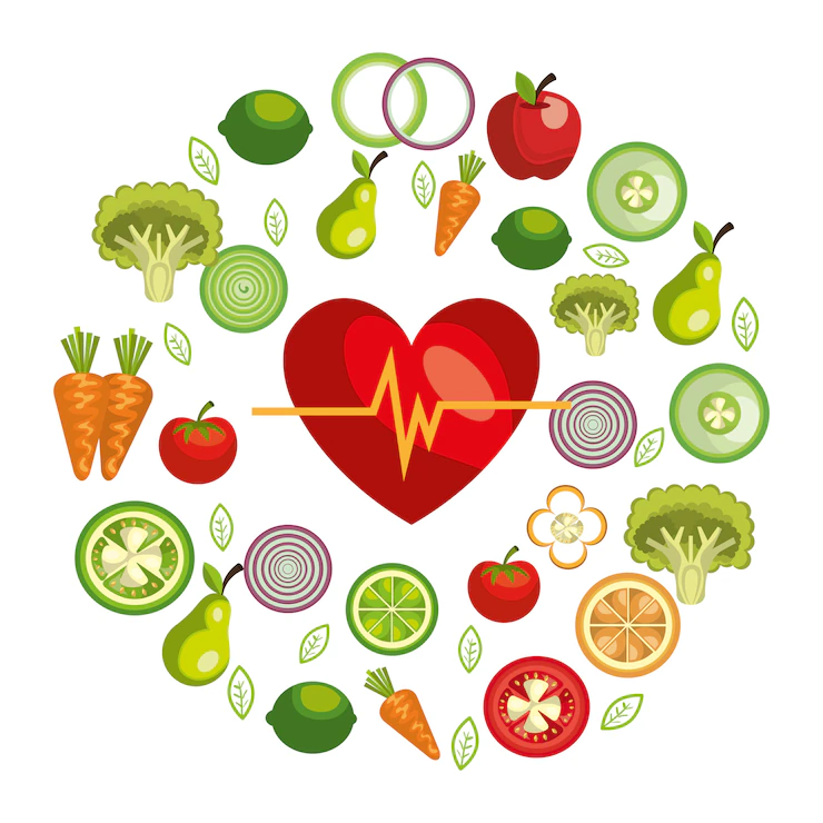 What is a Keto Diet ?
